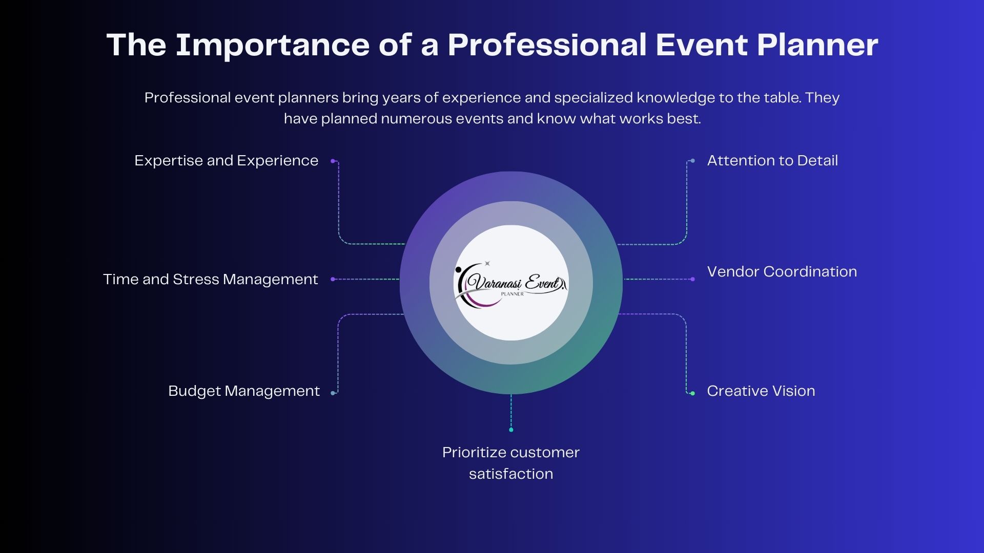 The Importance of a Professional Event Planner